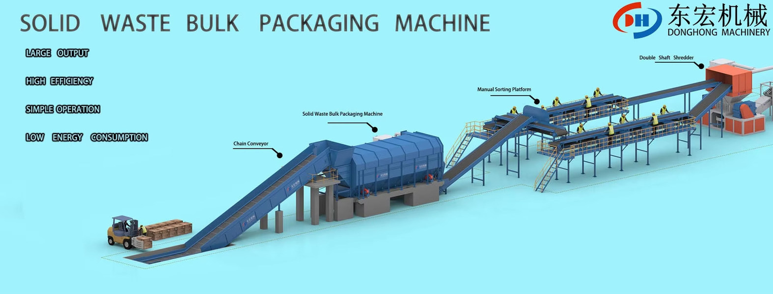 廃棄物ゴミ粉砕機生産ライン